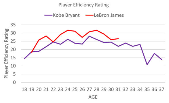 kobe-lebron-per-comp.jpeg